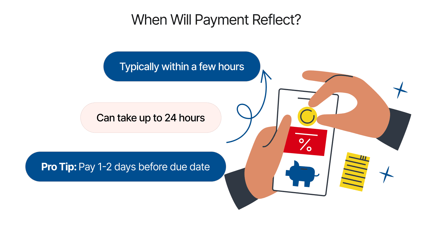 When Will YES Bank Credit Card Payments through NEFT Reflect